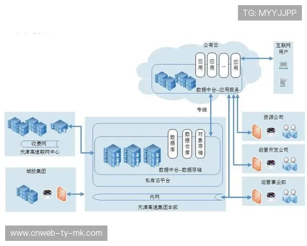 在数字化升级阶段内一体化播控中台上线 实现了多端信号流的高效统筹整合