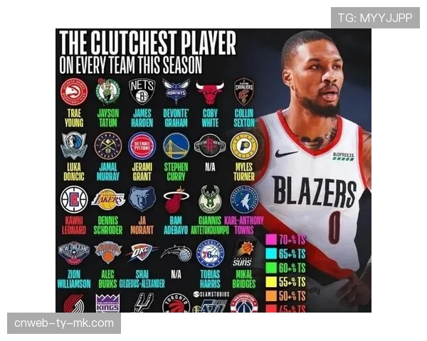 联盟2026年第一季度报告显示:关键时刻罚球命中率与胜负关联度创历史新高 联盟2026年第一季度报告显示:关键时刻罚球命中率与胜负关联度创历史新高